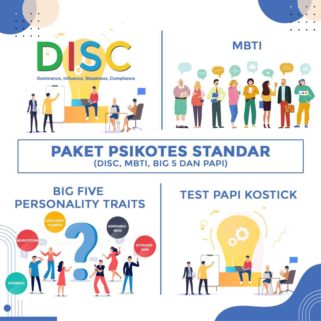 Paket Psikotes Standar 