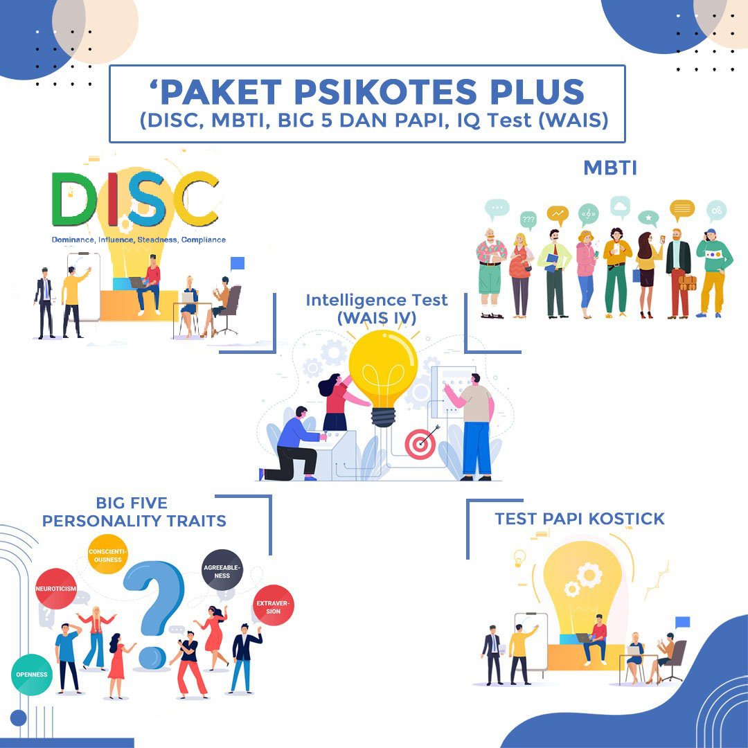 Paket  Psikotes PLUS 