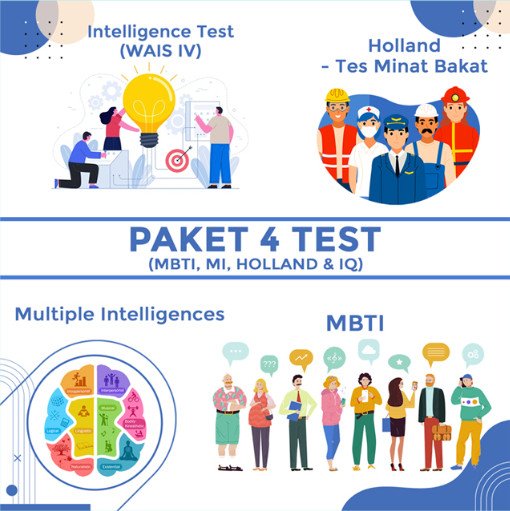 Paket 4 Test (MBTI, MI, Holand dan IQ)