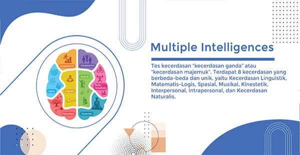 Multiple Intelligences